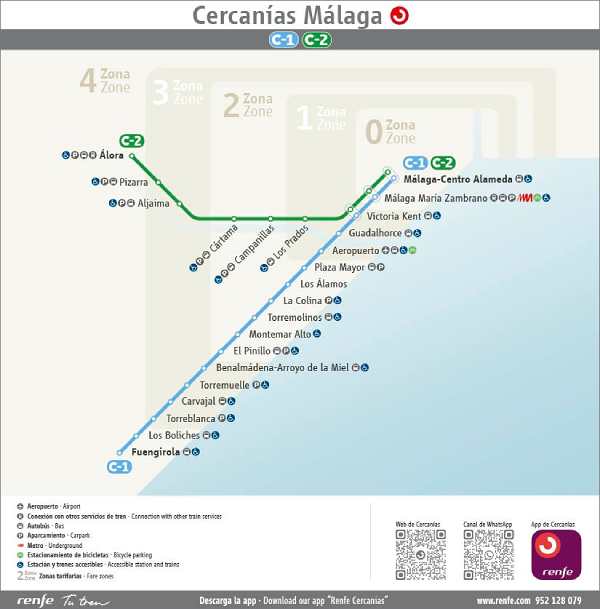 Renfe C1 & C2 lines